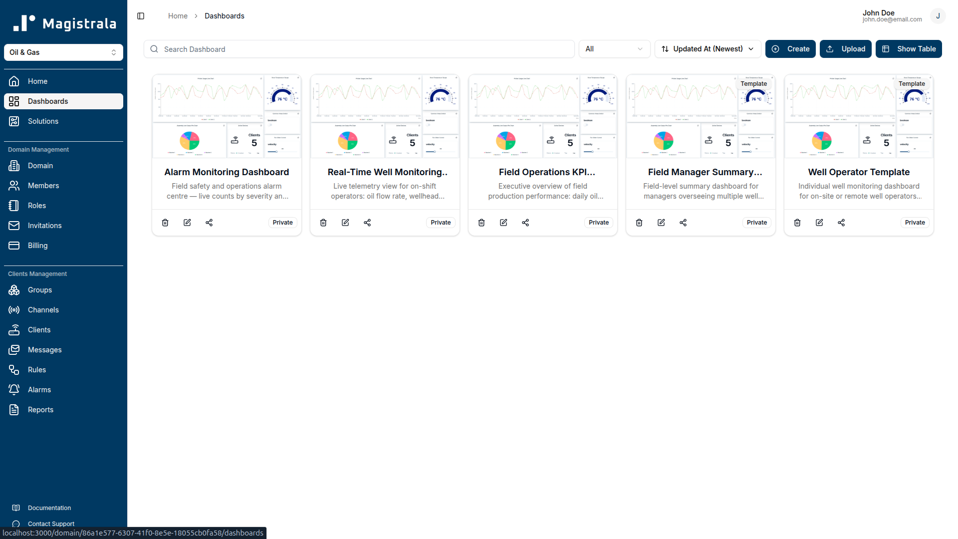 Provisioned dashboards