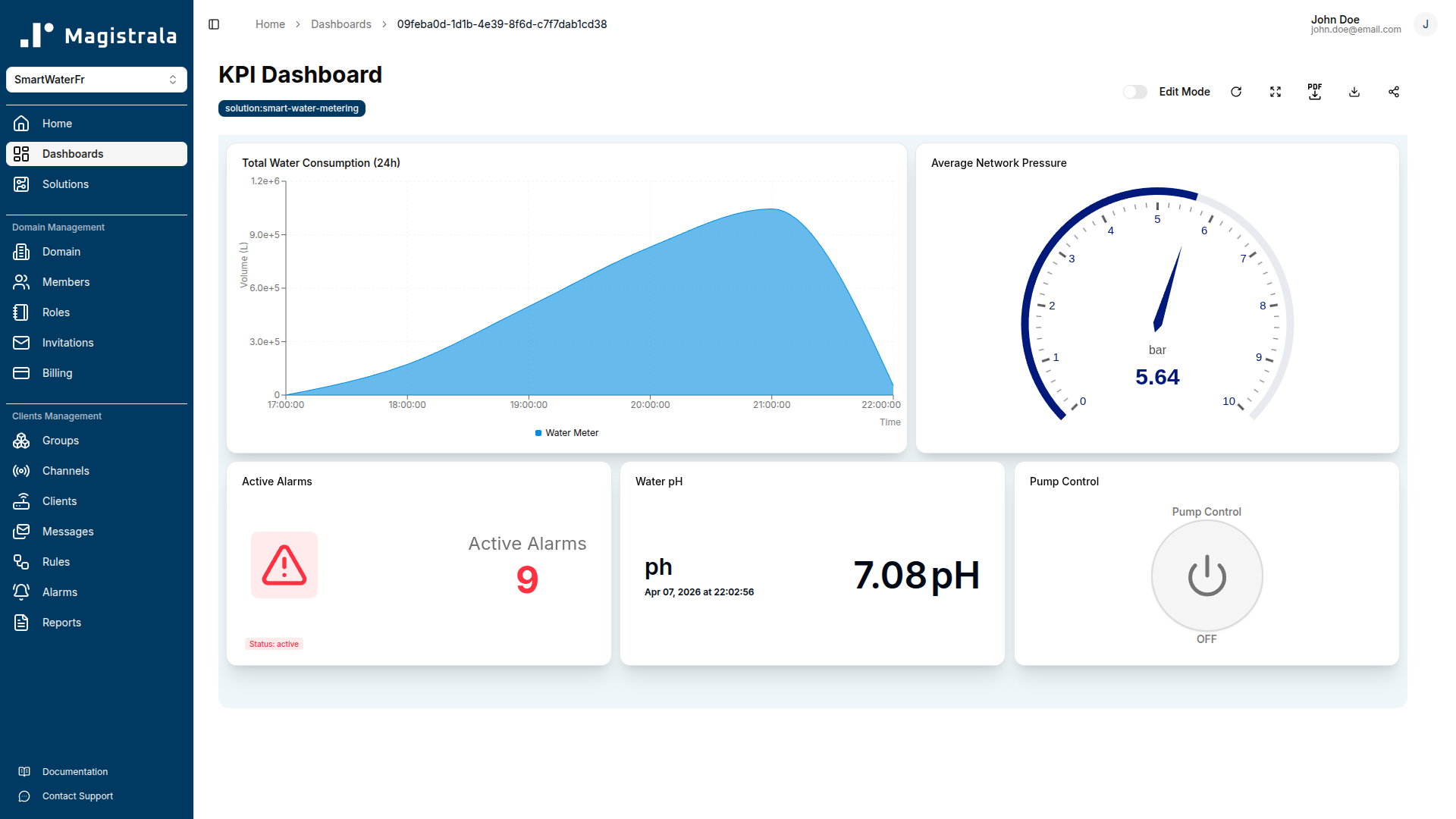 KPI Dashboard